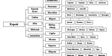 АБАҚ АНА ЖӘНЕ ТАСБИКЕ АНА
